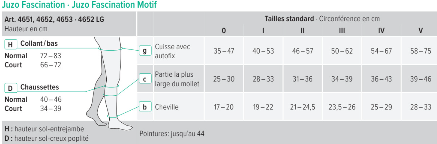 Tableau taillage Juzo