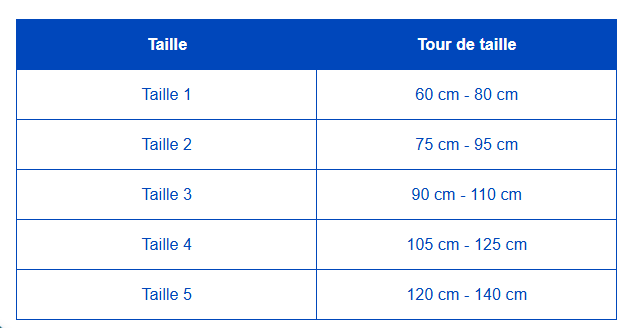 Tableau taillage ceinture lombaire thuasne