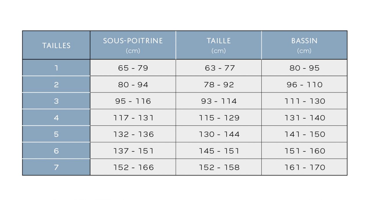 Taillage ceintures Z standart