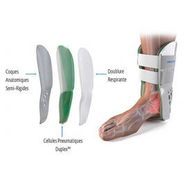Attelle Cheville Aircast Classique 2 attelle-cheville-aircast-classique-2