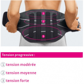 lumbogradual-ceinture-lombaire-medi