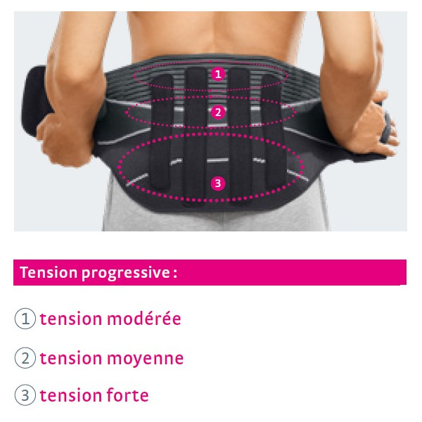 lumbogradual-ceinture-lombaire-medi