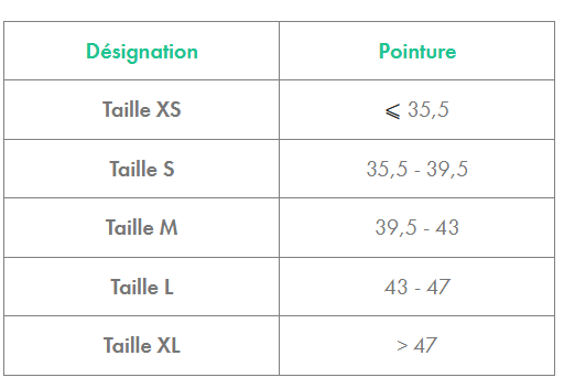 tailles botte aircast select standart